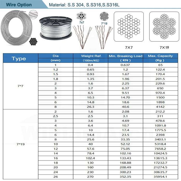 cable railing wire option